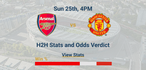 Arsenal vs Manchester United